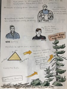 Nature Journaling at a Prescribed Fire page showing notes and drawings with gray and black ink brush pen