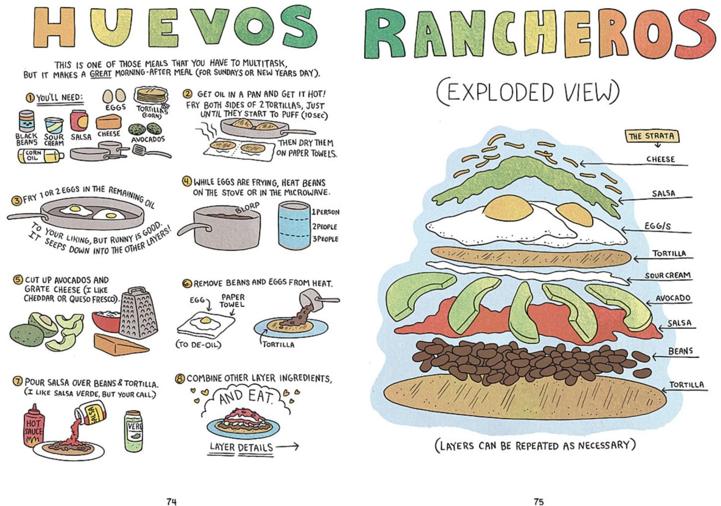 An example of nature journaling your food by Lucy Knisley showing a recipe for Huevo Rancheros. You can see all the ingredients and the process for preparing the food.